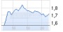 GigaMedia Preliminary 4Q13 Results in Line with Guidance - 21.03.14 - News - ARIVA.DE