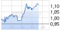 Glencore-Bonds erneut auf Talfahrt - 29.09.15 - News - ARIVA.DE