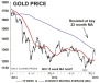 Gold, Silber & Rohstoffe: Warten auf die Trendwende « PROPAGANDAFRONT