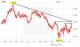 Gold und Silber: Endlich – ist das der Durchbruch?