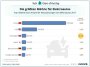 Grafik zeigt, wie weit Deutschland wirklich beim Thema E-Autos hinterherhinkt - Business Insider Deutschland