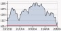 Greek market moves up- Capital.gr