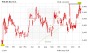 Heidelberg Pharma – der neue deutsche Biotech-Star?