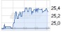 INDUS investiert weiter in ihr Portfolio (4521647) - 07.05.13 - News - ARIVA.DE