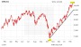 Infineon-Aktie: Achtung, Dividendenabschlag!