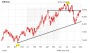 Infineon-Aktie vor Mega-Ausbruch – jetzt gilt´s!