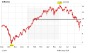 Infineon: Commerzbank bullish – jetzt einsteigen?