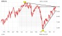 Infineon: Der Faire Wert ist zweistellig