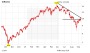 Infineon: Spitzenreiter im DAX – jetzt den Einstieg wagen?