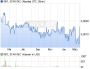 INTL STAR INC Aktie (WKN A0D8NV, ISIN US4603712062): Aktienkurs und Übersicht - ARIVA.DE