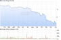 Intrepid Potash Aktie (WKN A0NJ7U, ISIN US46121Y1029): Aktienkurs und Übersicht - ARIVA.DE