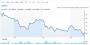 Investment banks see 50 million iPhones sold in Q4, $1,111 target for AAPL shares