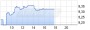 IPO: Telefonica fasst Börsengänge von Netzwerksparte und O2 wieder ins Auge - 05.09.16 - News - ARIVA.DE