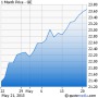 Is STVF.OB a buy? - Seeking Alpha