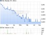 iTalk Aktie (WKN A1WY3V, ISIN US4653531008): Aktienkurs und Übersicht - ARIVA.DE