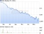 iTalk Aktie (WKN A1WY3V, ISIN US4653531008): Aktienkurs und Übersicht - ARIVA.DE