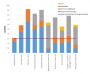 Jetzt offiziell: Windkraft ist billigste Form der Energieerzeugung (in Dänemark) - WiWo Green