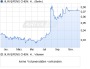 JILIN QIFENG CHEM. H YC 1 Aktie (WKN A0M4YG, ISIN CNE1000003M9): Aktienkurs und Übersicht - ARIVA.DE