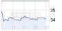 K+S-Aktie: "sell" - Liberum Capital - 13.11.12 - News - ARIVA.DE