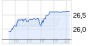 K+S-Aktie: Ruhig Blut - Weder Boden noch Rally - 26.07.13 - News - ARIVA.DE