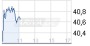K+S-Aktie: starkes Kali-Geschäft, vor allem in Brasilien - Scotia Capital Markets - 01.08.12 - News - ARIVA.DE