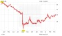 K+S: Analyst glaubt an Erholung