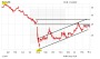 K+S: Neue Impulse durch Indexweihen?