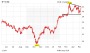 K+S: Starke Zahlen – was macht die Aktie?