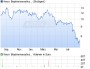 Keryx Biopharmaceuticals Aktie (WKN 940772, ISIN US4925151015): Aktienkurs und Übersicht - ARIVA.DE