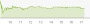 Knock-Out-Put auf RIB Software - Kurs - DG2LWV - Finanzen100