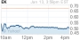 Kodak Alleges Patent Infringement Against Fujifilm - Yahoo! Finance