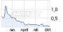 Krise der Solarindustrie: Intersolar China 2012 abgesagt - 23.10.12 - News - ARIVA.DE