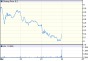 LendingClub Corp: NYSE:LC quotes & news - Google Finance