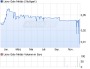 Lions Gate Metals Aktie (WKN A1W8H8, ISIN CA53626Q2045): Aktienkurs und Übersicht - ARIVA.DE