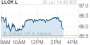 Lloyds sells 2.6 bln stg of Irish loans to Goldman, CarVal, BoI group - Yahoo Finance UK