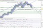 Lufthansa Aktie Analyse (Watchlist Kandidat)