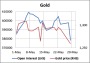 Market Report: Gold and silver fell sharply