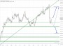 Markt am Morgen: K+S weiter im Rallyemodus. Startet Merck nun den Rebound? - News - Alle aktuellen News - onemarkets Blog - MERCK KGAA - OnVista