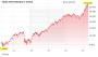 MDAX: Der wahre Bulle