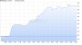 Medigene, Meinungen, daily talk, charts and news - Seite 515 - Forum - ARIVA.DE