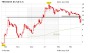 Medigene mit Kurssprung an die TecDAX-Spitze – neue Studien in Sicht