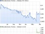 Microelectronics Technology Co Aktie (WKN A0YB72, ISIN US59506R1059): Aktienkurs und Übersicht - ARIVA.DE