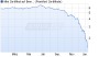 Mini Zertifikat auf Brent Crude Rohöl ICE Rolling [HSBC Trinkaus & Burkhardt AG] (WKN TB2M9S, ISIN DE000TB2M9S9) - Profil - Aktien, Aktienkurse - ARIVA.DE