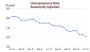 Mish's Global Economic Trend Analysis: Nonfarm Payrolls +288,000, Unemployment Rate 6.1%; Voluntary Part-Time Employment +840,000; Full-Time Employment -523,000