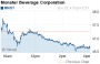 MNST: Summary for Monster Beverage Corporation- Yahoo! Finance