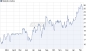 MOBOTIX steigert Umsatz und Gewinn im ersten Quartal - 09.02.12 - News - ARIVA.DE