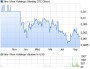 New Wave Holdings Aktie (WKN A12GFB, ISIN US64913Q1040): Aktienkurs und Übersicht - ARIVA.DE