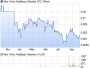 New Wave Holdings Aktie (WKN A12GFB, ISIN US64913Q1040): Aktienkurs und Übersicht - ARIVA.DE