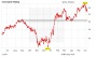 Newmont: Bittere Pille oder goldene Chance?