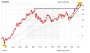 Nordex-Aktie: Neue Impulse durch das Erneuerbare Energien Gesetz?